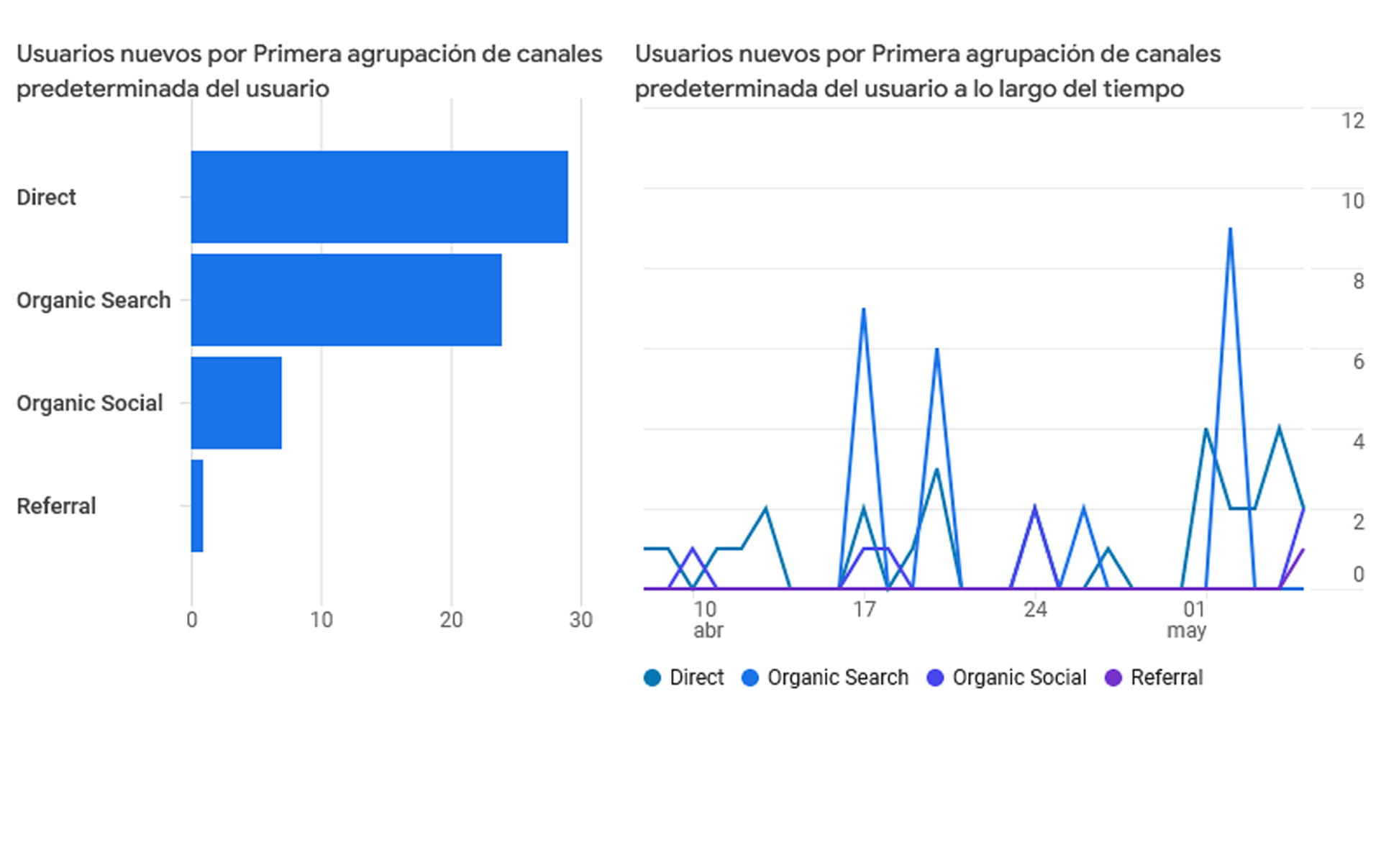 visita al sitio o aplicación web